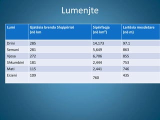 Shqiperia -slide | PPTX