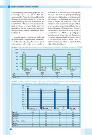 REPUBLIKA E SHQIPËRISË • MINISTRIA E INTEGRIMIT




     institucionet e pavarura dhe gjyqësorin, këto     njohurive të të intervistuarve në lidhje me
     përqindje janë 13%, 14 % dhe 8%,                  MSA-në. Në mënyrë që të përftohej një
     respektivisht. Veçanërisht problematike           informacion më i detajuar në këtë aspekt, të
     shfaqet përqindja relativisht e lartë e           intervistuarve iu drejtua një sërë pyetjesh që
     intervistuesve që nuk janë të informuar për       kanë të bëjnë me natyrën e MSA-së.
     nënshkrimin e MSA-së ndonëse intervistat          Fillimisht ata u pyetën mbi pasojat e MSA-
     janë zhvilluar jo shumë kohë pas këtij            së në raport me antarësimin e Shqipërisë në
     nënshkrimi dhe një procesi që u shoqërua          disa institucione ndërkombëtare. Shumica
     me një fushatë intensive mediatike. Shiko         dërrmuese e të intervistuarve ishin të
     Grafikun 2.                                       informuar se MSA-ja përshpejton
                                                       antarësimin e Shqipërisë në Bashkimin
        Ndonëse pyetjet e mësipërme na lejojnë         Evropian. Megjithatë në kategori të veçanta
     që të vlerësojmë kategoritë më të informuara      si administratë lokale, rreth 20% të
     në lidhje me MSA-në, ato nuk na japin             intervistuarve nuk ishin në dijeni të këtij
     informacion mbi llojin dhe nivelin e              fakti. Shiko Grafikun 3.
     Grafiku 2. Me sa dini ju a e ka nënshkruar Shqipëria Marrëveshjen e Stabilizim-Asociimit (MSA)?




     Grafiku 3. Marrëveshja e Stabilizim-Asociimit (MSA) është një marrëveshje që përshpejton
     antarësimin e Shqipërisë në cilën nga organizatat e mëposhtme?




22
 