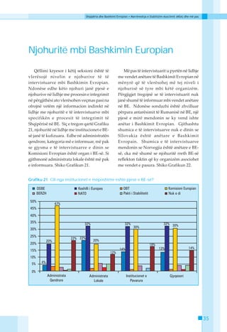 Shqipëria dhe Bashkimi Evropian • Marrëveshja e Stabilizim-Asociimit (MSA) dhe më pas




Njohuritë mbi Bashkimin Europian
    Qëllimi kryesor i këtij seksioni është të               Më pas të intervistuarit u pyetën në lidhje
vlerësojë nivelin e njohurive të të                     me vendet anëtare të Bashkimit Evropian në
intervistuarve mbi Bashkimin Evropian.                  mënyrë që të vlerësohej më tej niveli i
Ndonëse edhe këto njohuri janë pjesë e                  njohurisë së tyre mbi këtë organizëm.
njohurive në lidhje me procesin e integrimit            Përgjigjet tregojnë se të intervistuarit nuk
në përgjithësi ato vlerësohen veçmas pasi na            janë shumë të informuar mbi vendet anëtare
ofrojnë vetëm një informacion indirekt në               në BE. Ndonëse sondazhi është zhvilluar
lidhje me njohuritë e të intervistuarve mbi             përpara antarësimit të Rumanisë në BE, një
specifikën e procesit të integrimit të                  pjesë e mirë mendonin se ky vend ishte
Shqipërisë në BE. Siç e tregon qartë Grafiku            anëtar i Bashkimit Evropian. Gjithashtu
21, njohuritë në lidhje me institucionet e BE-          shumica e të intervistuarve nuk e dinin se
së janë të kufizuara. Edhe në administratën             Sllovakia është anëtare e Bashkimit
qendrore, kategoria më e informuar, më pak              Evropain. Shumica e të intervistuarve
se gjysma e të intervistuarve e dinin se                mendonin se Norvegjia është anëtare e BE-
Komisioni Evropian është organ i BE-së. Si              së, cka më shumë se njohuritë rreth BE-së
gjithmonë administrata lokale është më pak              reflekton faktin që ky organizëm asociohet
e informuara. Shiko Grafikun 21.                        me vendet e pasura. Shiko Grafikun 22.


Grafiku 21. Cili nga institucionet e mëposhtme është pjesë e BE-së?




                                                                                                                        35
 