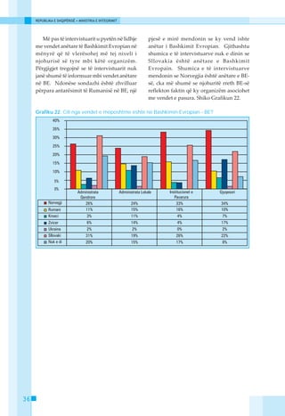REPUBLIKA E SHQIPËRISË • MINISTRIA E INTEGRIMIT




        Më pas të intervistuarit u pyetën në lidhje    pjesë e mirë mendonin se ky vend ishte
     me vendet anëtare të Bashkimit Evropian në        anëtar i Bashkimit Evropian. Gjithashtu
     mënyrë që të vlerësohej më tej niveli i           shumica e të intervistuarve nuk e dinin se
     njohurisë së tyre mbi këtë organizëm.             Sllovakia është anëtare e Bashkimit
     Përgjigjet tregojnë se të intervistuarit nuk      Evropain. Shumica e të intervistuarve
     janë shumë të informuar mbi vendet anëtare        mendonin se Norvegjia është anëtare e BE-
     në BE. Ndonëse sondazhi është zhvilluar           së, cka më shumë se njohuritë rreth BE-së
     përpara antarësimit të Rumanisë në BE, një        reflekton faktin që ky organizëm asociohet
                                                       me vendet e pasura. Shiko Grafikun 22.

     Grafiku 22. Cili nga vendet e mëposhtme është në Bashkimin Evropian - BE?




36
 
