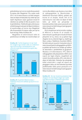 Shqipëria dhe Bashkimi Evropian • Marrëveshja e Stabilizim-Asociimit (MSA) dhe më pas




përkohëshme (ad interim) midis Komunitetit                 interim dhe efektet e saj, shumica e tyre ishin
Evropian dhe Shqipërisë. Pra vetëm rreth                   të ndërgjegjshëm se Marrëveshja e
25% e të të intervistuarve në këtë kategori                Stabilizim-Asociimit (MSA), përbën një
ishin në dijeni të këtij fakti. Ky është një rast          burim të së drejtës. Rreth 14% të të
mjaft shqetësues sepse gjykatat mund të                    intervistuarve nuk ishin në dijeni të këtij
ndeshen me çështje të tilla në punën e tyre                fakti, që është një përqindje e
të përditëshme. Ndërkohë pjesa dërrmuese                   konsiderueshme duke pasur parasysh se të
në këtë kategori nuk janë në dijeni të efekteve            intervistuarit në këtë kategori janë gjyqtarë.
të marrëveshjes ad interim mes Shqipërisë                  Shiko Grafikun 29.
dhe Komunitetit Evropian edhe pse ajo ka                       Për të eksploruar më tej nivelin e njohjes
hyrë në fuqi. Shiko Grafikun 28.                           të MSA-së si burim të së drejtës të
   Megjithëse të intervistuarit ishin të                   intervistuarit u pyetën për se kush do të ketë
painformuar në lidhje me marrëveshjen ad                   përparësi në nj¸ situat¸ ku p¸rplaset ligji
                                                           shqiptar me nj¸ detyrim ligjor q¸ rrjedh nga
                                                           Marr¸veshja e Stabilizim-Asociimit (MSA).
Grafiku 28. Tarifat doganore të një malli                  Në këtë mënyrë mund të vlerësohet nëse të
me origjinë nga vendet e BE-së a ndikohen                  intervistuarit janë të ndërgjegjshëm që MSA-
nga marrëveshja e përkohëshme (ad
                                                           ja përbën një burim të së drejtës që ndikon
interim) midis Komunitetit Evropian dhe
Shqipërisë?                                                në aktivitetin e përditëshëm të gjyqësorit.
                                                           Shumica e të intervistuarve, 77%, ishin të
                                                           ndërgjegjshëm mbi përparësinë e MSA-së në
                                                           raport me ligjin shiptar, megjithatë një
                                                           numër i konsiderueshëm, 20%, nuk ishin në
                                                           dijeni të këtij fakti. Ndonëse kjo përqindje
                                                           është relativisht e vogël në raport me
                                                           përgjigjet e sakta, në vlerë absolute ajo është
                                                           problematike duke pasur parasysh se të
                                                           intervistuarit në këtë kategori janë gjyqtarë.
                                                           Shiko Grafikun 30.


                                                           Grafiku 30. Në një situatë ku përplaset ligji
                                                           shqiptar me një detyrim ligjor që rrjedh
Grafiku 29. A përbën Marrëveshja e                         nga Marrëveshja e Stabilizim-Asociimit
Stabilizim-Asociimit (MSA) një burim të së                 (MSA) cili do të ketë përparësi?
drejtës?




                                                                                                                           41
 