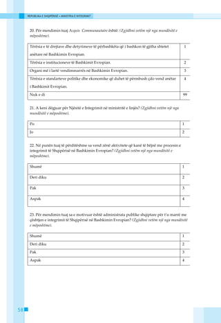 REPUBLIKA E SHQIPËRISË • MINISTRIA E INTEGRIMIT




      20. Pёr mendimin tuaj Acquis Communautaire ёshtё: (Zgjidhni vetëm një nga mundësitë e
      mëposhtme).

      Tёrёsia e tё drejtave dhe detyrimeve tё pёrbashkёta qё i bashkon tё gjitha shtetet            1

      anёtare nё Bashkimin Evropian.

      Tёrёsia e institucioneve tё Bashkimit Evropian.                                               2

      Organi mё i lartё vendimmarrёs nё Bashkimin Evropian.                                         3

      Tёrёsia e standarteve politike dhe ekonomike qё duhet tё pёrmbush çdo vend anёtar             4

      i Bashkimit Evropian.

      Nuk e di                                                                                      99


      21. A keni dёgjuar pёr Njёsitё e Integrimit nё ministritё e linjёs? (Zgjidhni vetëm një nga
      mundësitë e mëposhtme).

      Po                                                                                            1

      Jo                                                                                            2


      22. Nё punёn tuaj tё pёrditёshme sa vend zёnё aktivitete qё kanё tё bёjnё me procesin e
      integrimit tё Shqipёrisё nё Bashkimin Evropian? (Zgjidhni vetëm një nga mundësitë e
      mëposhtme).

      Shumё                                                                                         1

      Deri diku                                                                                     2

      Pak                                                                                           3

      Aspak                                                                                         4



      23. Pёr mendimin tuaj sa e motivuar ёshtё administrata publike shqiptare pёr t’u marrё me
      çёshtjen e integrimit tё Shqipёrisё nё Bashkimin Evropian? (Zgjidhni vetëm një nga mundësitë
      e mëposhtme).

      Shumё                                                                                         1

      Deri diku                                                                                     2

      Pak                                                                                           3

      Aspak                                                                                         4




58
 