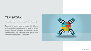 TEAMWORK
"None of us is as smart as all of us." - Ken Blanchard
Teamwork is when a group of people with different
proficiencies join hands together to work on various
projects. This can help yield better results. Further
taking reference from the above quote, we can easily
understand why teamwork is important.
CC BY-SA-NC
 