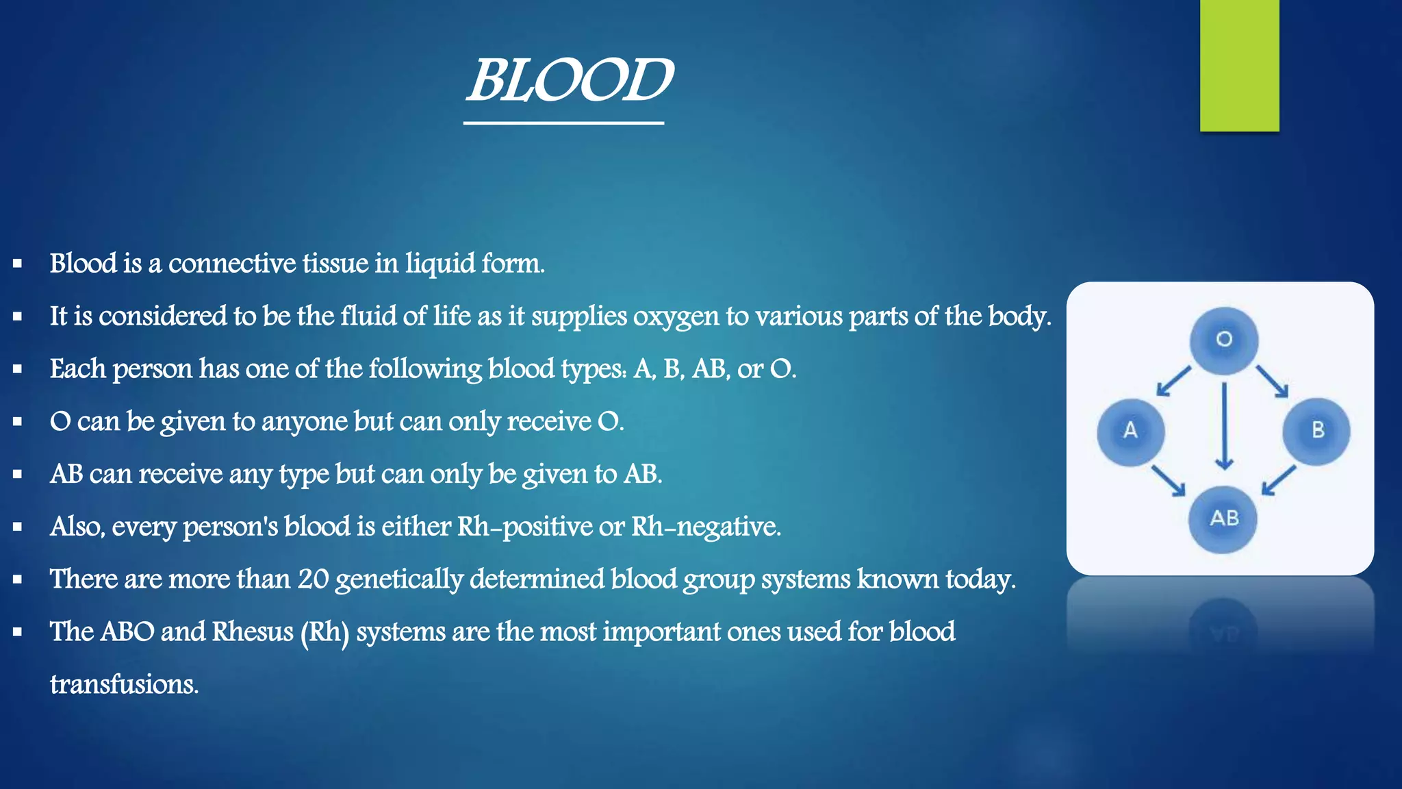  Blood is a connective tissue in liquid form.
 It is considered to be the fluid of life as it supplies oxygen to various parts of the body.
 Each person has one of the following blood types: A, B, AB, or O.
 O can be given to anyone but can only receive O.
 AB can receive any type but can only be given to AB.
 Also, every person's blood is either Rh-positive or Rh-negative.
 There are more than 20 genetically determined blood group systems known today.
 The ABO and Rhesus (Rh) systems are the most important ones used for blood
transfusions.
BLOOD
 