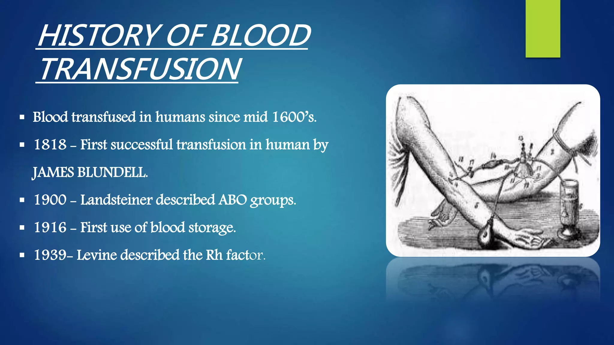  Blood transfused in humans since mid 1600’s.
 1818 - First successful transfusion in human by
JAMES BLUNDELL.
 1900 - Landsteiner described ABO groups.
 1916 - First use of blood storage.
 1939- Levine described the Rh factor.
HISTORY OF BLOOD
TRANSFUSION
 