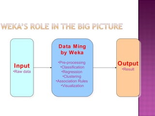 Weka Output Shraddha weka | PPT