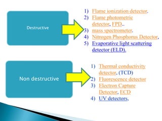 1) Flame ionization detector.
                  2) Flame photometric
                     detector, FPD..
  Destructive
                  3) mass spectrometer.
                  4) Nitrogen Phosphorus Detector,
                  5) Evaporative light scattering
                     detector (ELD).


                    1) Thermal conductivity
                       detector, (TCD)
Non destructive     2) Fluorescence detector
                    3) Electron Capture
                       Detector, ECD
                    4) UV detectors,
 