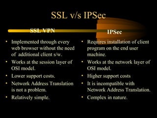 SSL v/s IPSec
           SSL VPN                            IPSec
• Implemented through every       • Requires installation of client
  web browser without the need      program on the end user
  of additional client s/w.         machine.
• Works at the session layer of   • Works at the network layer of
  OSI model.                        OSI model.
• Lower support costs.            • Higher support costs
• Network Address Translation     • It is incompatible with
  is not a problem.                 Network Address Translation.
• Relatively simple.              • Complex in nature.
 