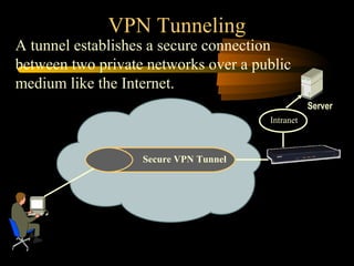 VPN Tunneling
A tunnel establishes a secure connection
between two private networks over a public
medium like the Internet.
                                                  Server
                                       Intranet



                   Secure VPN Tunnel
 