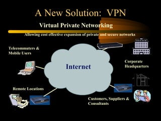 A New Solution: VPN
                Virtual Private Networking
        Allowing cost effective expansion of private and secure networks


Telecommuters &
Mobile Users

                                                                 Corporate
                               Internet                          Headquarters




  Remote Locations

                                            Customers, Suppliers &
                                            Consultants
 