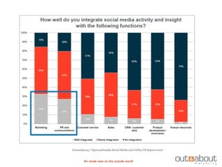 An inside view on the outside world
 