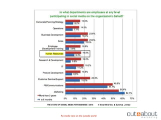 An inside view on the outside world
 