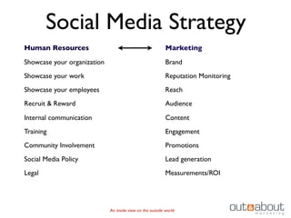 Social Media Strategy
Human Resources                                            Marketing

Showcase your organization                                 Brand
Showcase your work                                         Reputation Monitoring
Showcase your employees                                    Reach
Recruit & Reward                                           Audience

Internal communication                                     Content
Training                                                   Engagement
Community Involvement                                      Promotions
Social Media Policy                                        Lead generation
Legal                                                      Measurements/ROI




                             An inside view on the outside world
 