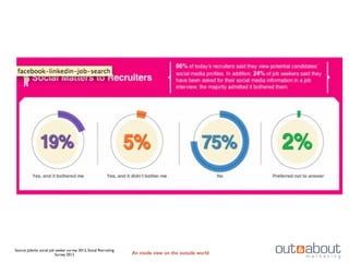 Source: Jobvite social job seeker survey 2012, Social Recruiting
                          Survey 2012                              An inside view on the outside world
 