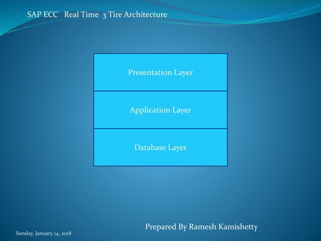 SAP MM Presentation | PPTX