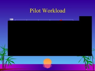Pilot Workload 