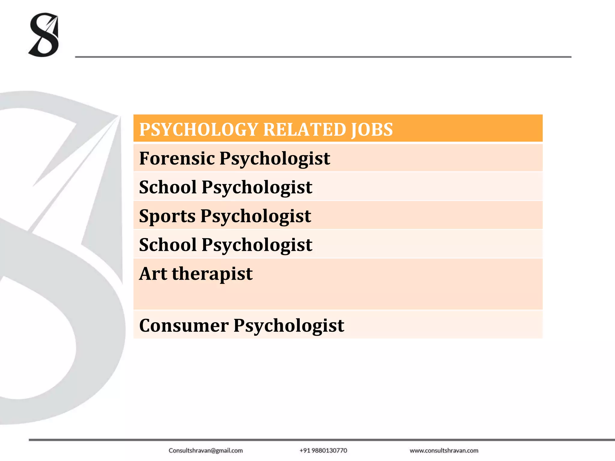 Shravan Shetty Psychology Career Prospects PPT