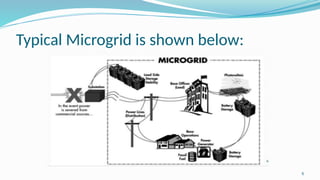 6
Typical Microgrid is shown below:
 