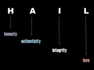 H A I L
honesty
authenticity
integrity
love
 