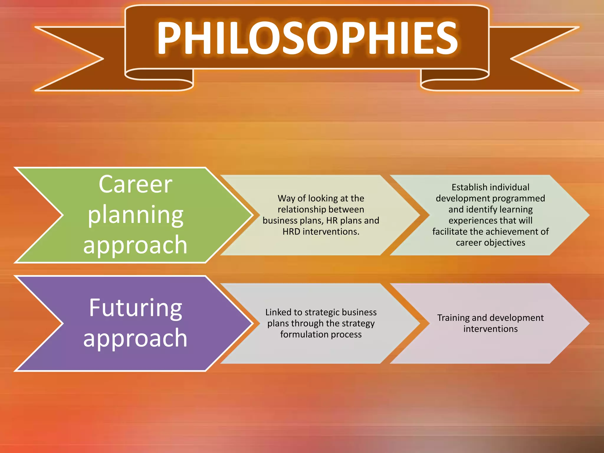 Strategic Human Resource Development | PPT