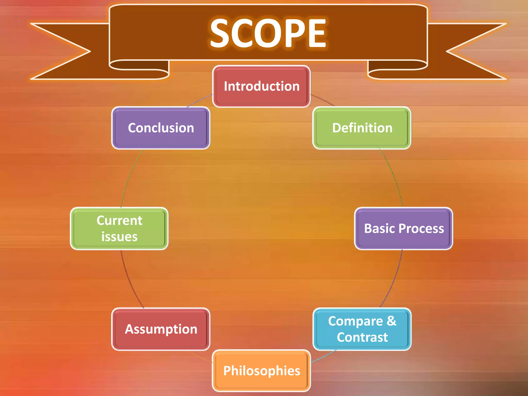 Strategic Human Resource Development | PPT