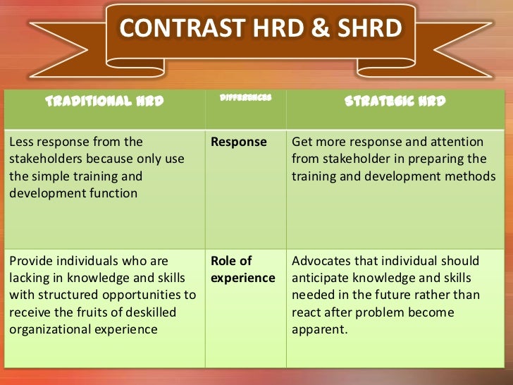 human resource development strategy essay human resource development strategy essay