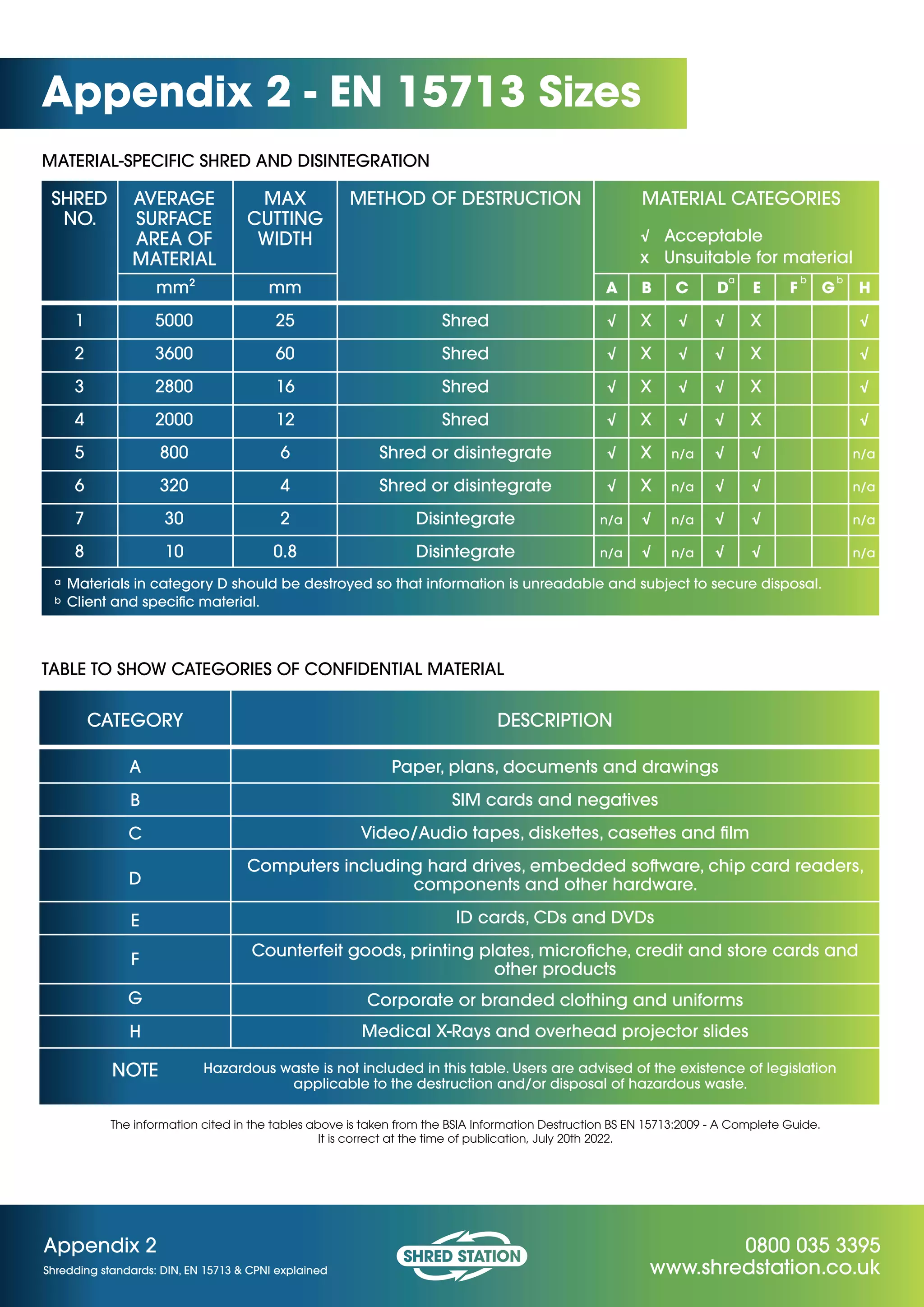 Cpni Guide.pdf Shredding Standards: Understanding DIN 66399, BS EN 15713 and CPNI. | PDF