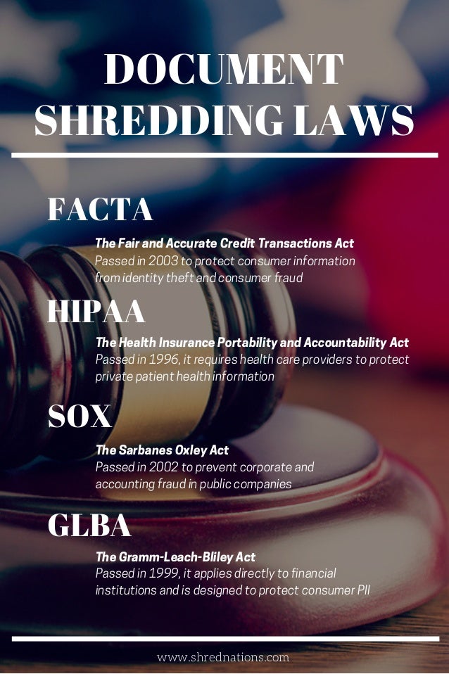 Document Shredding Laws Infographic