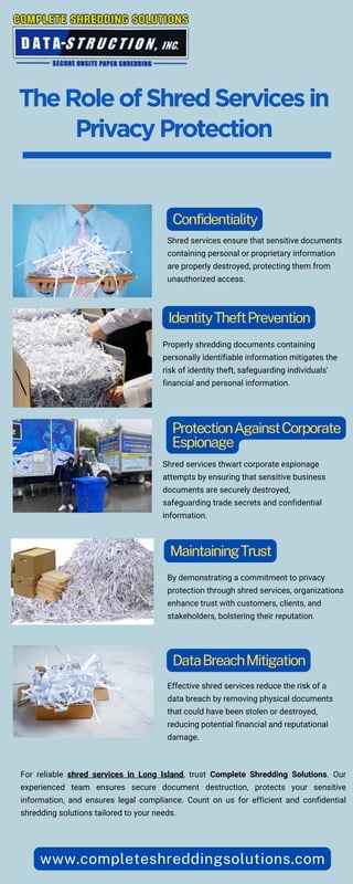 TheRoleofShredServicesin
PrivacyProtection
Confidentiality
Shred services ensure that sensitive documents
containing personal or proprietary information
are properly destroyed, protecting them from
unauthorized access.
IdentityTheftPrevention
Properly shredding documents containing
personally identifiable information mitigates the
risk of identity theft, safeguarding individuals'
financial and personal information.
ProtectionAgainstCorporate
Espionage
Shred services thwart corporate espionage
attempts by ensuring that sensitive business
documents are securely destroyed,
safeguarding trade secrets and confidential
information.
MaintainingTrust
By demonstrating a commitment to privacy
protection through shred services, organizations
enhance trust with customers, clients, and
stakeholders, bolstering their reputation.
DataBreachMitigation
Effective shred services reduce the risk of a
data breach by removing physical documents
that could have been stolen or destroyed,
reducing potential financial and reputational
damage.
www.completeshreddingsolutions.com
For reliable shred services in Long Island, trust Complete Shredding Solutions. Our
experienced team ensures secure document destruction, protects your sensitive
information, and ensures legal compliance. Count on us for efficient and confidential
shredding solutions tailored to your needs.
 