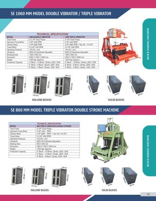 Construction Machinery And Equipment By Shree Engineering