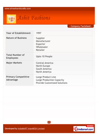 - Company Factsheet -


Year of Establishment   1997

Nature of Business      Supplier
                        Manufacturer
                        Exporter
                        Wholesaler
                        Retailer

Total Number of
                        Upto 10 People
Employees

Major Markets           Central America
                        North Europe
                        South America
                        North America

Primary Competitive     Large Product Line
Advantage               Large Production Capacity
                        Provide Customized Solutions
 