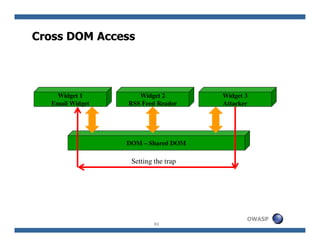 Cross DOM Access




   Widget 1         Widget 2         Widget 3
  Email Widget   RSS Feed Reader     Attacker




     ...