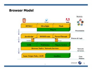 Browser Model
                                                                         Mobile



         HTML5           ...