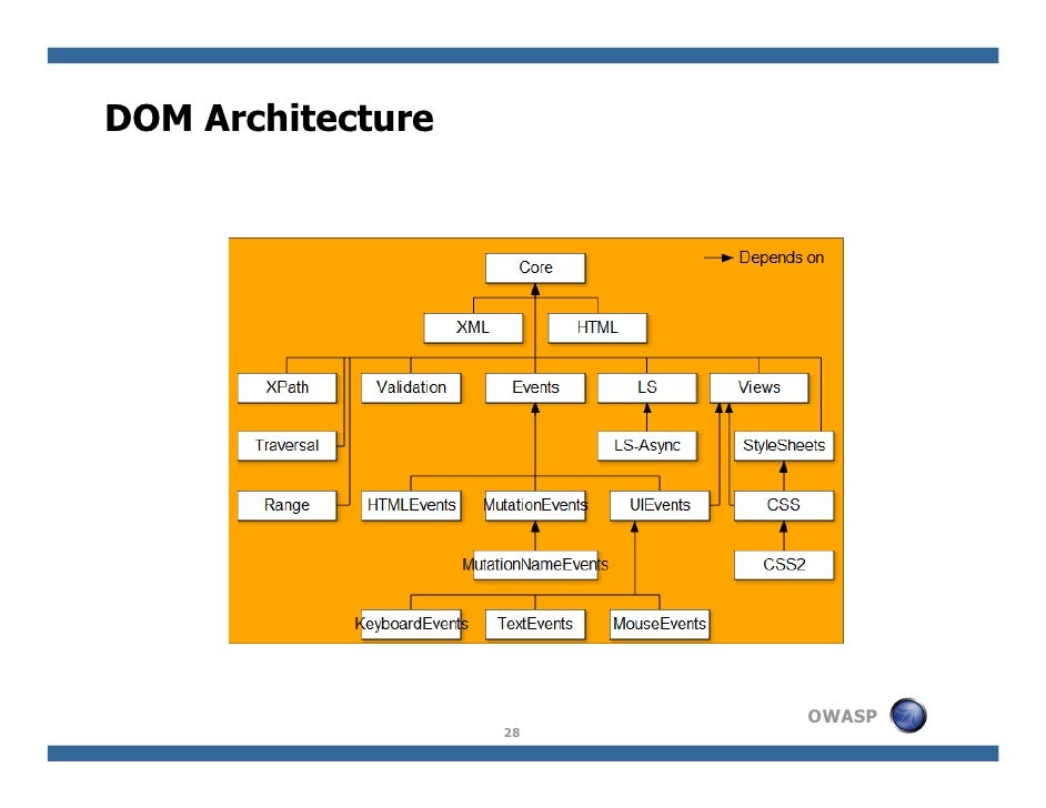 Next Generation Web Attacks – HTML 5, DOM(L3) and XHR(L2)