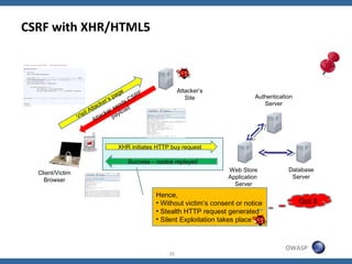 XSS and CSRF with HTML5