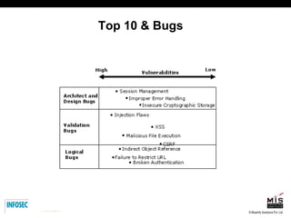 Top 10 & Bugs 