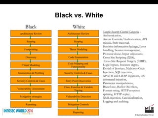 Black vs. White Architecture Review Scoping Footprinting Discovery Enumeration & Profiling Security Controls & Cases Vulnerability Assessment Threat Modeling Mitigation strategies Reporting Sample Security Control Categories  – Authentication,  Access Controls/Authorization, API misuse, Path traversal,  Sensitive information leakage, Error handling, Session management,  Protocol abuse, Input validations, Cross Site Scripting (XSS), Cross Site Request Forgery (CSRF), Logic bypass, Insecure crypto,  Denial of Services, Malicious Code Injection, SQL injection,  XPATH and LDAP injections, OS command injection,  Parameter manipulations, Bruteforce, Buffer Overflow,  Format string, HTTP response splitting, HTTP replay,  XML injection, Canonicalization, Logging and auditing. Architecture Review Scoping Threat Modeling Code Enumeration Security Controls & Cases Entry Point Discoveries Class, Function & Variable Tracing Code Mapping and  Functionality Vulnerability Detection Mitigation Controls Reporting Black White 