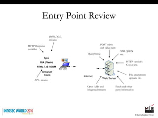 QueryString POST name and value pairs XML/JSON  etc. HTTP variables Cookie etc. File attachments uploads etc. Feeds and other party information Open APIs and integrated streams HTTP Response variables JSON/XML streams API - steams Entry Point Review 