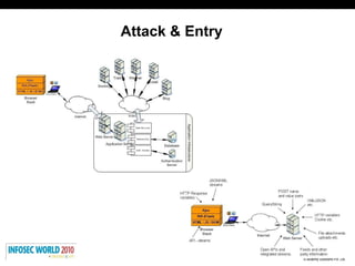 Attack & Entry 