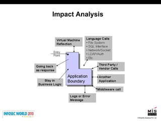 Impact Analysis 