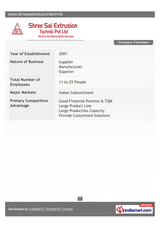 - Company Factsheet -


Year of Establishment   2001

Nature of Business      Supplier
                        Manufacture...