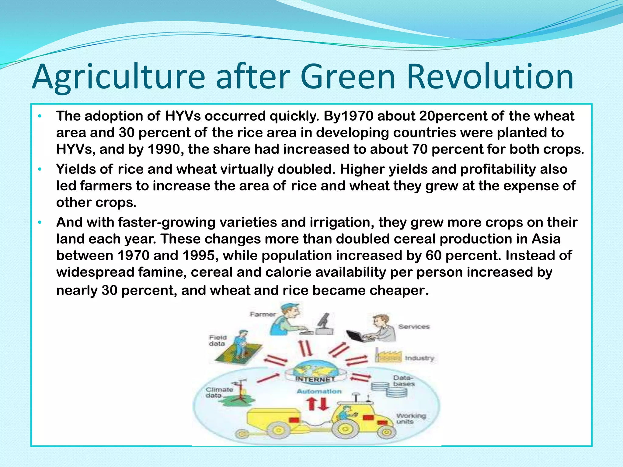 Green Revolution | PPTX