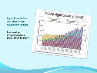 Agriculture before
and after Green
Revolution in India
Increasing
irrigation plans
from 1959 to 2007

 