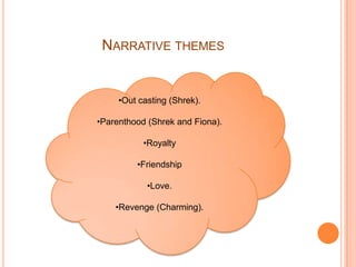 Promoting : ToysShrek 2 merchandise are estimated to total almost $800 million just in the UK. 