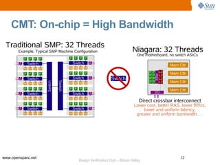 CMT: On-chip = High Bandwidth
 Traditional SMP: 32 Threads
       Example: Typical SMP Machine Configuration                              Niagara: 32 Threads
                                                                                  One motherboard, no switch ASICs
            P P P P                     P P P P
        I                                Switch   I
        O    Switch                               O                                                     Mem Ctlr
            M M M M                     M M M M
                                                                                        P   P      L2
            P P P P                     P P P P
                                                                                                   L2
                                                                                                        Mem Ctlr




                                                                                            XBar
                                                  I                                     P   P
        I
        O    Switch                      Switch   O              Switch                 P   P      L2
                                                                                        P   P      L2   Mem Ctlr
                               Switch
                      Switch




            M M M M                     M M M M
            P P P P                     P P P P                                                         Mem Ctlr
        I                                         I                                             I/O
        O    Switch                      Switch   O
            M M M M                     M M M M
                                                                                    Direct crossbar interconnect
            P P P P                     P P P P
        I                                         I                             Lower cost, better RAS, lower BTUs,
        O    Switch                      Switch   O                                 lower and uniform latency,
            M M M M                     M M M M                                  greater and uniform bandwidth. . .




www.opensparc.net                                                                                            12
                                            Design Verification Club – Silicon Valley
 