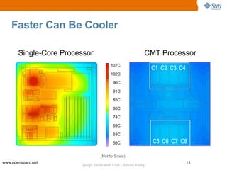 Faster Can Be Cooler

       Single-Core Processor                                    CMT Processor
                                           107C
                                                                    C1 C2 C3 C4
                                           102C

                                            96C

                                            91C

                                            85C

                                            80C

                                            74C

                                            69C

                                            63C

                                            58C                     C5 C6 C7 C8

                                    (Not to Scale)
www.opensparc.net                                                                 13
                        Design Verification Club – Silicon Valley
 
