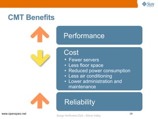CMT Benefits

                          Performance

                          Cost
                           ●   Fewer servers
                           ●   Less floor space
                           ●   Reduced power consumption
                           ●   Less air conditioning
                           ●   Lower administration and
                               maintenance


                           Reliability
www.opensparc.net                                               18
                    Design Verification Club – Silicon Valley
 