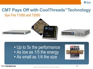 CMT Pays Off with CoolThreads Technology                              TM



     Sun Fire T1000 and T2000




                 ● Up to 5x the performance
                 ● As low as 1/5 the energy

                 ● As small as 1/4 the size



www.opensparc.net
    *See disclosures                                                        19
                           Design Verification Club – Silicon Valley
 