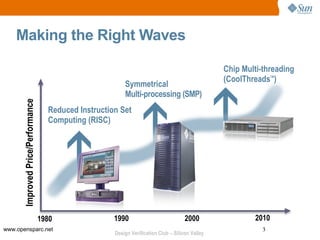 Making the Right Waves

                                                                                                    Chip Multi-threading
                                                                                                    (CoolThreads ) TM

                                                            Symmetrical
                                                            Multi-processing (SMP)
       Improved Price/Performance




                                      Reduced Instruction Set
                                      Computing (RISC)




                                    1980                1990                            2000                2010
www.opensparc.net                                                                                              3
                                                        Design Verification Club – Silicon Valley
 