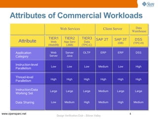 Attributes of Commercial Workloads
                                        Web Services                             Client Server          Data
                                                                                                      Warehouse

                             TIER1          TIER2           TIER3        SAP 2T         SAP 3T         DSS
           Attribute           Web         App Serv           Data                        (DB)        (TPC-H)
                             (Web99)        (JBB)           (TPC-C)

         Application          Web            Server          OLTP            ERP          ERP           DSS
         Category            Server           Java


         Instruction-level
                              Low             Low             Low          Medium          Low          High
         Parallelism

         Thread-level
                              High            High            High           High         High          High
         Parallelism

         Instruction/Data     Large          Large           Large         Medium         Large        Large
         Working Set

         Data Sharing         Low           Medium            High         Medium         High         Medium



www.opensparc.net                                                                                 4
                                     Design Verification Club – Silicon Valley
 